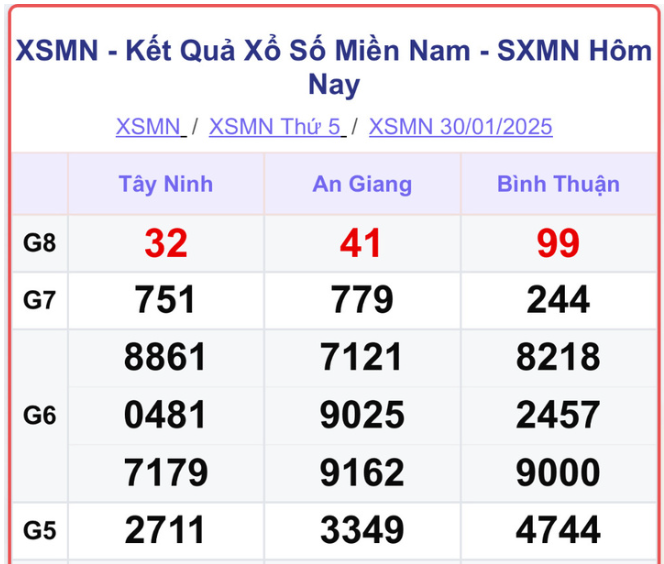 XSMN 1/2 - Trực tiếp kết quả xổ số miền Nam hôm nay 1/2/2025