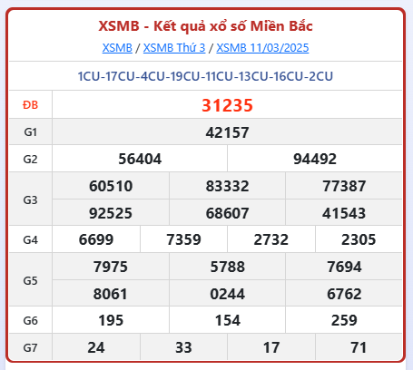 Dự đoán Xổ Số Miền Bắc 12/3/2025 - Dự đoán MB ngày 12 tháng 3