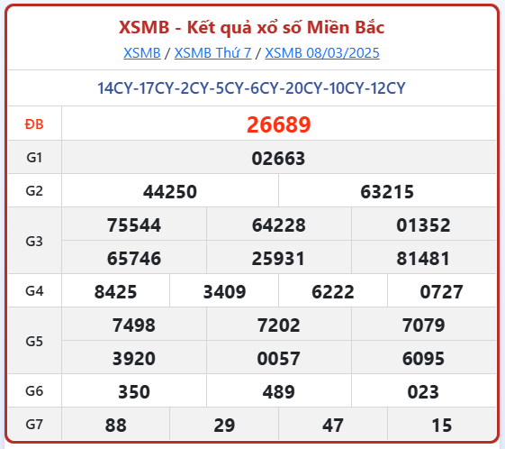 Dự đoán Xổ Số Miền Bắc 9/3/2025 - Dự đoán MB ngày 9 tháng 3