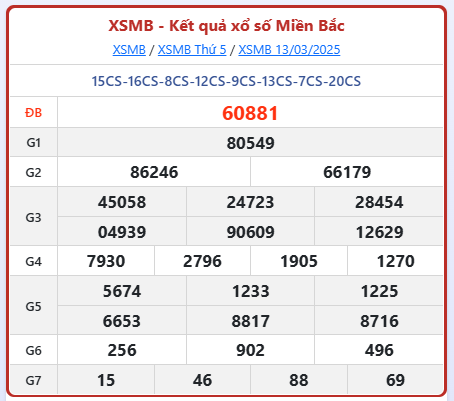 Dự đoán Xổ Số Miền Bắc 14/3/2025 - Dự đoán MB ngày 14 tháng 3